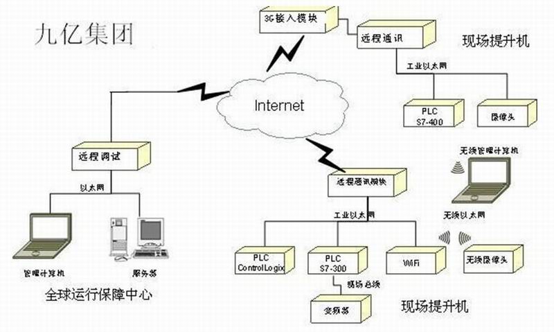 計算機信息集成系統 計算機信息集成系統